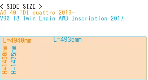 #A6 40 TDI quattro 2019- + V90 T8 Twin Engin AWD Inscription 2017-